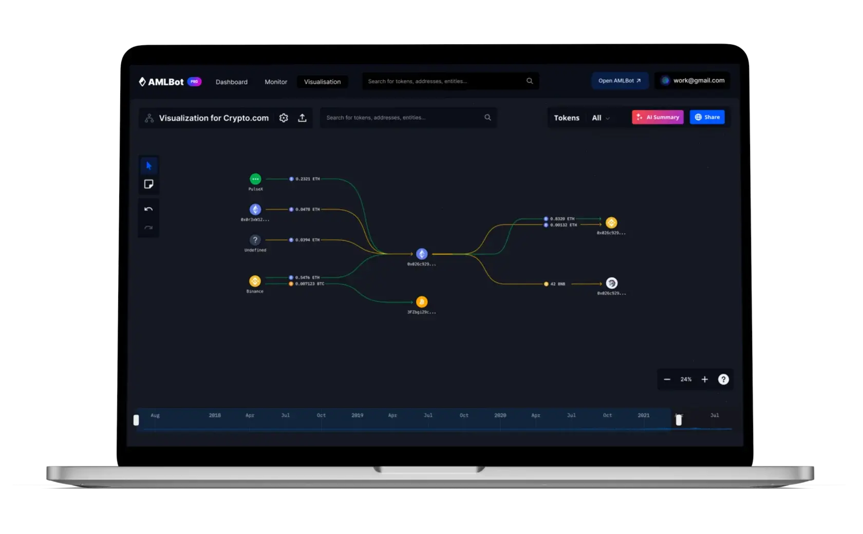 One-step compliance solution for crypto business